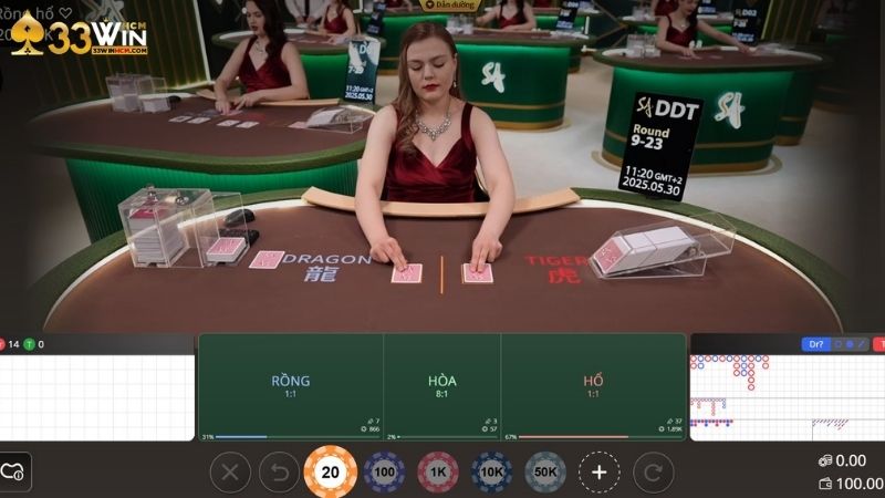 Đánh giá tổng quan ưu - nhược điểm của game Rồng Hổ 33Win